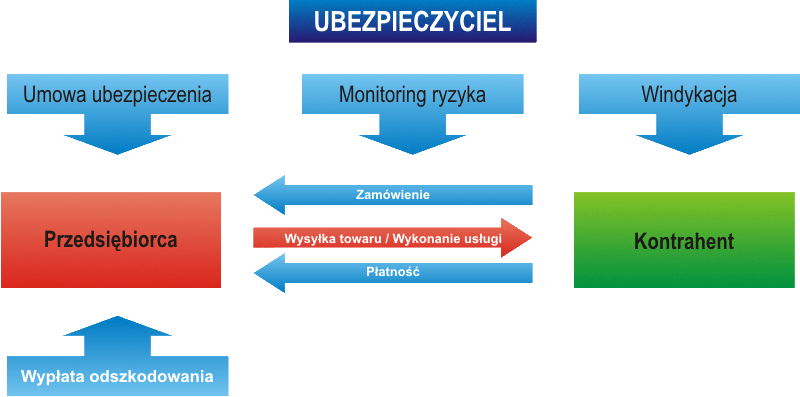 jak działa ubezpieczenie